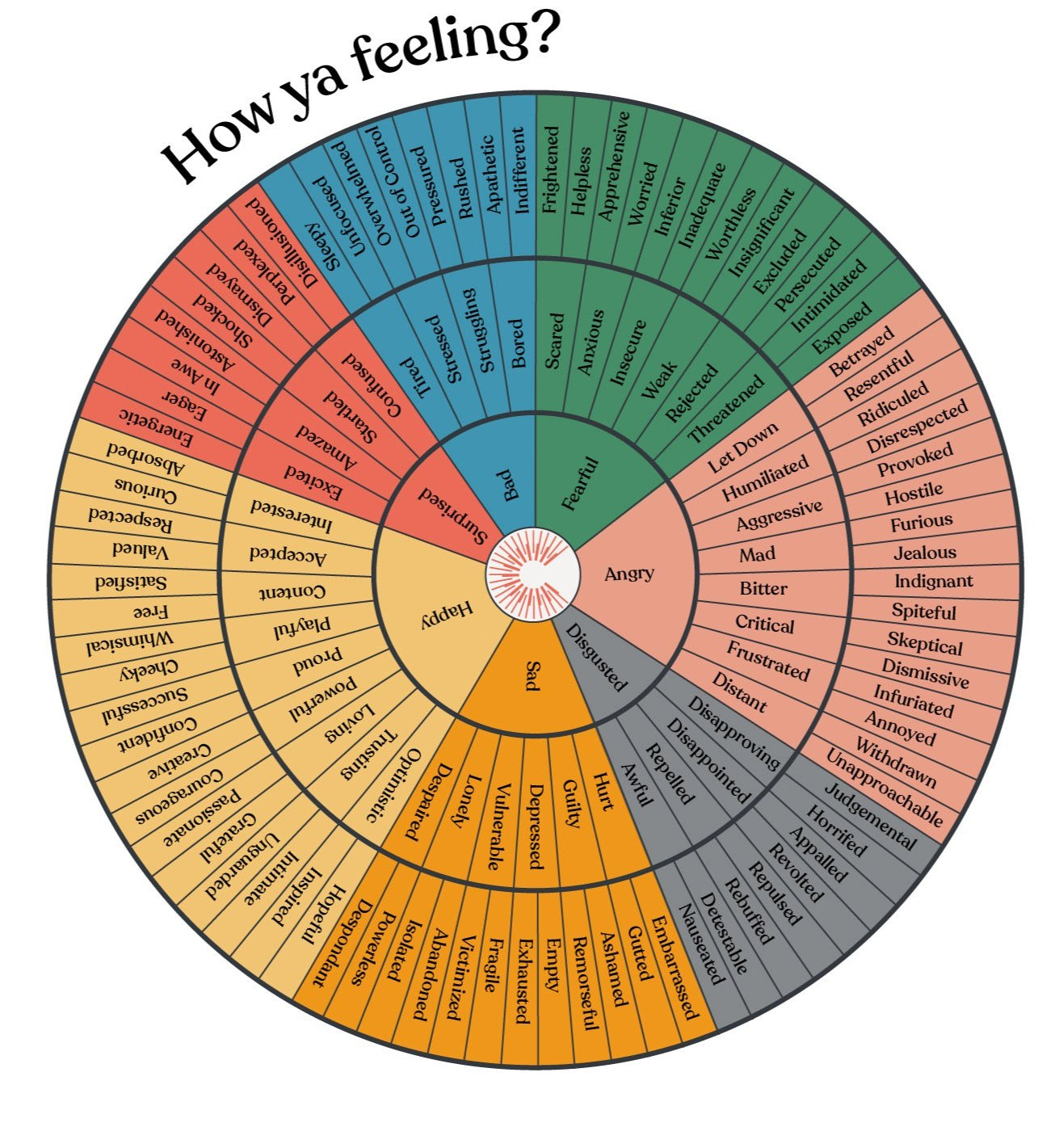 CI Emotions Wheel Digital Download – Choose Intentionally